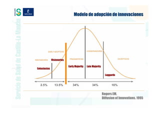 Modelo de adopción de innovaciones




              Visionarios

                            Early Majority   Late Majority
Entusiastas

                                                               Laggards


  2.5%          13.5%           34%              34%                16%

                                                             Rogers EM.
                                                             Diffusion of Innovations. 1995
 