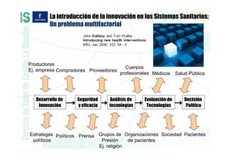 La introducción de la innovación en los Sistemas Sanitarios:
         Un problema multifactorial




Productores
                                        Cuerpos
Ej. empresa Compradores Proveedores
                                      profesionales Médicos     Salud Pública




   Desarrollo de   Seguridad    Análisis de     Evaluación de       Decisión
    Innovación     y eficacia   tecnologías      Tecnologías         Política




Estrategas Políticos Prensa Grupos de Organizaciones Sociedad Pacientes
 políticos                   Presión     de pacientes
                            Ej. religión
 