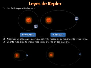 1. Las órbitas planetarias son: 
CIRCULARES ELÍPTICAS 
2. Mientras un planeta se acerca al Sol, más rápido es su movimiento y viceversa. 
3. Cuanto más larga la órbita, más tiempo tarda en dar la vuelta. 
 