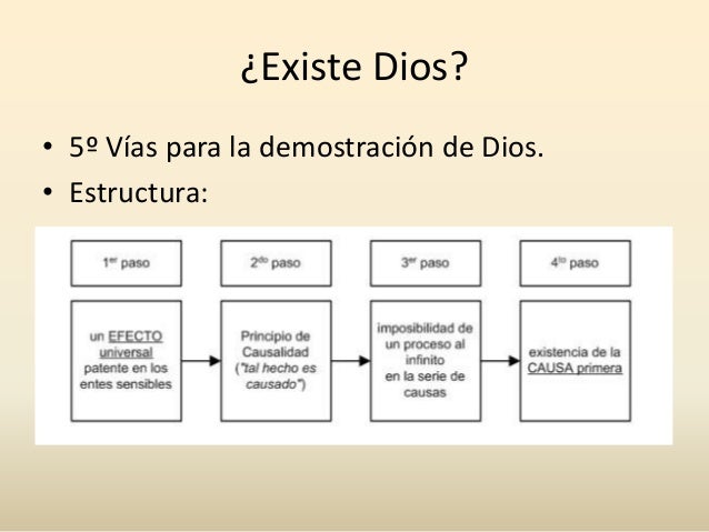 La Existencia De Dios En Su Entorno es.slideshare.net