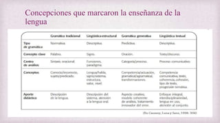Concepciones que marcaron la enseñanza de la
lengua
 