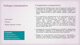 Enfoque comunicativo
• Capacidad del hablante para usar la lengua de modo eficaz
en función de sus objetivos y de la situación comunicativa
en la que se encuentra. Saber cómo, dónde, cuándo y a
quién hablar/escribir y cómo, dónde, cuándo y ante quién
callar.
• La competencia comunicativa es la capacidad de usar el
lenguaje apropiadamente en las diversas situaciones
sociales que se nos presentan cada día. [...] Hay que
saber: qué registro conviene utilizar en cada
comunicación, qué hay que decir y cómo hacerlo, qué
temas son apropiados, cuáles son el momento, el lugar y
los interlocutores adecuados en cada situación (Cassany,
Luna y Sanz,1998: 85).
• Conjunto de recursos lingüísticos y textuales a disposición
del hablante sumados a la habilidad de seleccionar las
estructuras y reglas adecuadas para cada situación.
• Bagaje de conocimientos necesarios para comprender y
producir eficazmente mensajes lingüísticos en distintas
situaciones de comunicación (Otañi y Gaspar, 2001: 89).
•Adecuación
•Eficacia
•Reglas culturales, sociales
Gramática
en función de la
colaboración con la
finalidad comunicativa
Competencia comunicativa
 