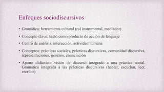 Enfoques sociodiscursivos
• Gramática: herramienta cultural (rol instrumental, mediador)
• Concepto clave: texto como producto de acción de lenguaje
• Centro de análisis: interacción, actividad humana
• Conceptos: prácticas sociales, prácticas discursivas, comunidad discursiva,
representaciones, géneros, enunciación
• Aporte didáctico: visión de discurso integrado a una práctica social.
Gramática integrada a las prácticas discursivas (hablar, escuchar, leer,
escribir)
 