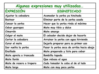 Algunas expresiones muy utilizadas…   ÉXPRESIÓN SIGNIFICADO Ajustar la cebadura Acomodar la yerba ya hinchada Bostear Eliminar parte de la yerba usada Cansar la yerba Hacer que la yerba rinda al máximo Cebar guarapos Mate muy tibio y dulce Cimarrón Mate amargo Colgar el mate El cebador decide dejar de hacerlo Cortar la cebadura Arruinar la yerba con agua hirviendo Curar el mate Dejarlo preparar para su primer uso Dar vuelta la yerba Pasar la yerba seca de arriba hacia abajo Ensillado Mate preparado y listo para cebar Mate apreta o trancado Bombilla tapada Mate llorón Que rebasa el agua Mate de resero o tropero Cada tomador le ceba al de al lado Mate largo Mate con muy poca yerba 