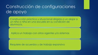Construcción de configuraciones
de apoyo
Construcción práctica y situacional dirigida a un alojar a
un niño o niña en una escuela en su condición de
alumno/a.
Implica un trabajo con otros agentes y/o sistemas
Requiere de acuerdos y de trabajo expansivo
 
