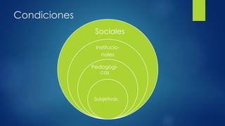 Sociales
Institucio-
nales
Pedagógi-
cas
Subjetivas
Condiciones
 