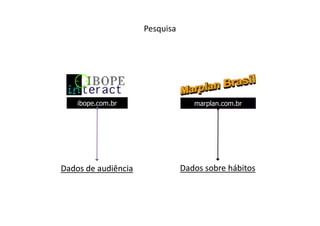 Pesquisa




    ibope.com.br                   marplan.com.br




Dados de audiência              Dados sobre hábitos
 