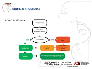 SOBRE O PROGRAMA COMO FUNCIONA? 