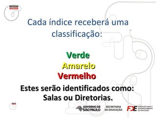 Cada índice receberá uma classificação:  Estes serão identificados como:  Salas ou Diretorias. Verde Amarelo Vermelho 