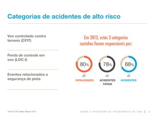 S O B R E O P R O G R A M A D E T R E I N A M E N T O D E C R M
Categorias de acidentes de alto risco
9
Em 2013, estas 3 categorias
sozinhas foram responsáveis por:
80% 78% 68%
FATALIDADES ACIDENTES
FATAIS
ACIDENTES
de de de
Fonte: ICAO Safety Report 2014
Voo controlado contra
terreno (CFIT)
Perda de controle em
voo (LOC-I)
Eventos relacionados a
segurança de pista
 