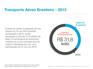 S O B R E O P R O G R A M A D E T R E I N A M E N T O D E C R M
Transporte Aéreo Brasileiro - 2013
O total de custos e despesas de voo
cresceu 6,1% em 2013 quando
comparado a 2012, tendo
alcançado a cifra de 31,8 bilhões de
reais. O combustível de aeronaves
manteve-se como principal item de
custos e despesas de voo, com
participação de 37,3% em 2013.
13
Fonte: Anuário do Transporte Aéreo 2013, volume único, 1 edição,
Agência Nacional de Aviação Civil (publicado em 21/10/2014)
R$ 31,8
BILHÕES
COMBUSTÍVEL
DE AERONAVES
OUTROS
CUSTOS E
DESPESAS DE VOO:
 