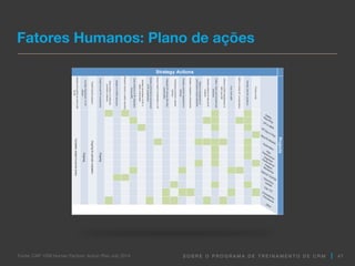 S O B R E O P R O G R A M A D E T R E I N A M E N T O D E C R M
Fatores Humanos: Plano de ações
47
Fonte: CAP 1209 Human Factors: Action Plan July 2014
 