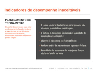 S O B R E O P R O G R A M A D E T R E I N A M E N T O D E C R M
Indicadores de desempenho inaceitáveis
50
Fonte: https://www.caa.co.uk/docs/2594/HF%20Competencies1.pdf
Curso foi desenvolvido para criar
um treinamento focado no aluno
e garante que os participantes
adquiram conhecimento,
habilidades e atitudes requeridas
para a função.
PLANEJAMENTO DO
TREINAMENTO
• O curso e o material didático foram mal projetados e não
atendem a necessidade de aprendizagem.
• O material de treinamento não satisfaz as necessidades de
capacitação dos participantes;
• Objetivos de treinamento não foram definidos;
• Nenhuma análise das necessidades de capacitacão foi feita;
• Necessidades dos instrutores e dos participantes do curso
não foram levadas em conta.
 