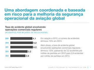 S O B R E O P R O G R A M A D E T R E I N A M E N T O D E C R M
Em relação a 2012, o número de acidentes
diminuiu 10% em 2013.
Além disso, a taxa de acidente global
envolvendo operações comerciais regulares
diminuiu 13%, passando de 3,2 acidentes por
milhão de partidas em 2012 para 2,8 acidentes
por milhão de partidas em 2013.
7
2009
2010
2011
2012
2013 2.8
3.2
4.2
4.2
4.1
Taxa de acidente global envolvendo
operações comerciais regulares
(ACIDENTES POR MILHÕES DE DECOLAGENS)
Uma abordagem coordenada e baseada
em risco para a melhoria da segurança
operacional da aviação global
Fonte: ICAO Safety Report 2014
 