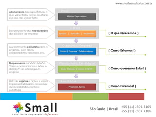 www.smallconsultoria.com.br




                   +55 (11) 2307.7105
São Paulo | Brasil +55 (11) 2307.7106
 