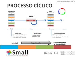 www.smallconsultoria.com.br


PROCESSO CÍCLICO




                                +55 (11) 2307.7105
             São Paulo | Brasil +55 (11) 2307.7106
 