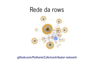 Rede da rowsRede da rows
github.com/PythonicCafe/contributor-network
 