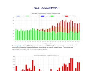 brasil.io/covid19/PR
 