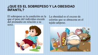 ¿QUE ES EL SOBREPESO Y LA OBESIDAD
INFANTIL?
El sobrepeso es la condición en la
que el peso del individuo excede
del promedio en relación a su
sexo.
La obesidad es el exceso de
calorías que se almacena en el
tejido adiposo.
 