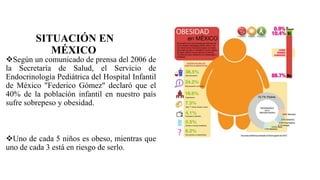 SITUACIÓN EN
MÉXICO
Según un comunicado de prensa del 2006 de
la Secretaría de Salud, el Servicio de
Endocrinología Pediátrica del Hospital Infantil
de México "Federico Gómez" declaró que el
40% de la población infantil en nuestro país
sufre sobrepeso y obesidad.
Uno de cada 5 niños es obeso, mientras que
uno de cada 3 está en riesgo de serlo.
 
