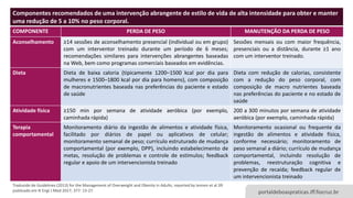 SOBREPESO E OBESIDADE
portaldeboaspraticas.iff.fiocruz.br
Componentes recomendados de uma intervenção abrangente de estilo de vida de alta intensidade para obter e manter
uma redução de 5 a 10% no peso corporal.
COMPONENTE PERDA DE PESO MANUTENÇÃO DA PERDA DE PESO
Aconselhamento ≥14 sessões de aconselhamento presencial (individual ou em grupo)
com um interventor treinado durante um período de 6 meses;
recomendações similares para intervenções abrangentes baseadas
na Web, bem como programas comerciais baseados em evidências.
Sessões mensais ou com maior frequência,
presenciais ou a distância, durante ≥1 ano
com um interventor treinado.
Dieta Dieta de baixa caloria (tipicamente 1200–1500 kcal por dia para
mulheres e 1500–1800 kcal por dia para homens), com composição
de macronutrientes baseada nas preferências do paciente e estado
de saúde
Dieta com redução de calorias, consistente
com a redução do peso corporal, com
composição de macro nutrientes baseada
nas preferências do paciente e no estado de
saúde
Atividade física ≥150 min por semana de atividade aeróbica (por exemplo,
caminhada rápida)
200 a 300 minutos por semana de atividade
aeróbica (por exemplo, caminhada rápida)
Terapia
comportamental
Monitoramento diário da ingestão de alimentos e atividade física,
facilitado por diários de papel ou aplicativos de celular;
monitoramento semanal de peso; currículo estruturado de mudança
comportamental (por exemplo, DPP), incluindo estabelecimento de
metas, resolução de problemas e controle de estímulos; feedback
regular e apoio de um intervencionista treinado
Monitoramento ocasional ou frequente da
ingestão de alimentos e atividade física,
conforme necessário; monitoramento de
peso semanal a diário; currículo de mudança
comportamental, incluindo resolução de
problemas, reestruturação cognitiva e
prevenção de recaída; feedback regular de
um intervencionista treinado
Traduzido de Guidelines (2013) for the Management of Overweight and Obesity in Adults, reported by Jensen et al.39
publicado em N Engl J Med 2017; 377: 13-27.
 