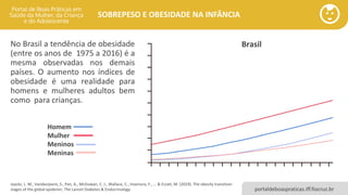 portaldeboaspraticas.iff.fiocruz.br
SOBREPESO E OBESIDADE NA INFÂNCIA
No Brasil a tendência de obesidade
(entre os anos de 1975 a 2016) é a
mesma observadas nos demais
países. O aumento nos índices de
obesidade é uma realidade para
homens e mulheres adultos bem
como para crianças.
Jaacks, L. M., Vandevijvere, S., Pan, A., McGowan, C. J., Wallace, C., Imamura, F., ... & Ezzati, M. (2019). The obesity transition:
stages of the global epidemic. The Lancet Diabetes & Endocrinology.
Brasil
Homem
Mulher
Meninos
Meninas
 