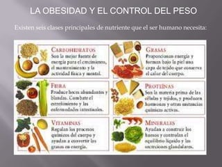 Existen seis clases principales de nutriente que el ser humano necesita:
LA OBESIDAD Y EL CONTROL DEL PESO
 