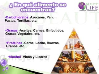 •Carbohidratos Azúcares, Pan,
Pastas, Tortillas, etc.

•Grasas -Aceites, Carnes, Embutidos,
Grasas Vegetales, etc.

•Proteínas -Carne, Leche, Huevos,
Granos, etc.


 •Alcohol -Vinos y Licores
 