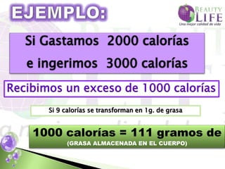 Recibimos un exceso de 1000 calorías
       Si 9 calorías se transforman en 1g. de grasa


    1000 calorías = 111 gramos de
            (GRASA ALMACENADA EN EL CUERPO)
 