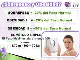 SOBREPESO = -20% del Peso Normal

   OBESIDAD I      = +20% del Peso Normal

   OBESIDAD II = +50% del Peso Normal

      EL MÉTODO SIMPLE
El Peso Ideal= estatura menos 100
            EJEMPLO
      1.70 m - 100 = 70 kg.
 