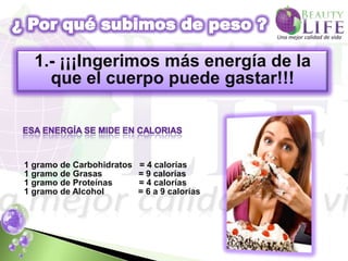 1.- ¡¡¡Ingerimos más energía de la
    que el cuerpo puede gastar!!!



1 gramo de Carbohidratos   = 4 calorías
1 gramo de Grasas          = 9 calorías
1 gramo de Proteínas       = 4 calorías
1 gramo de Alcohol         = 6 a 9 calorías
 