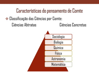 1844: publica o “Discurso sobre o Espírito Positivo” e conhece sua musa inspiradora Clotilde de Vaux; Biografia de Auguste Comte1845: Comte é sustentado  por amigos como Stuart Mill;