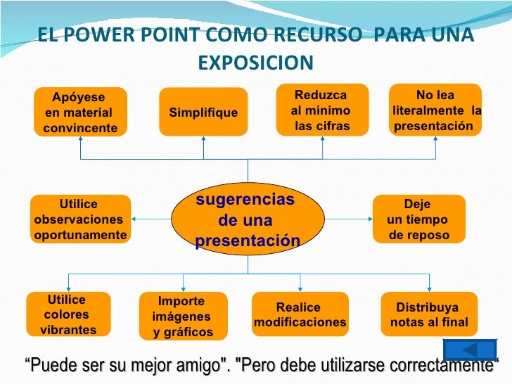 Sobre Presentaciones Y Uso Del Power Point