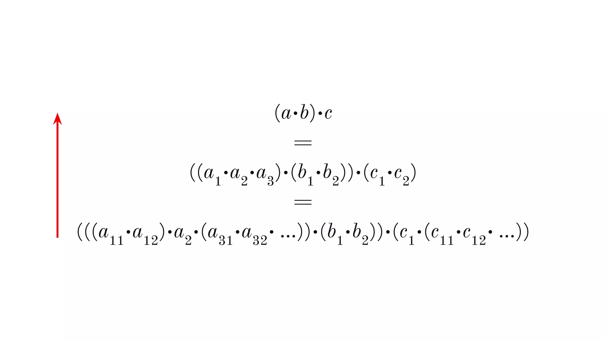 (a•b)•c
=
((a1
•a2
•a3
)•(b1
•b2
))•(c1
•c2
)
=
(((a11
•a12
)•a2
•(a31
•a32
• …))•(b1
•b2
))•(c1
•(c11
•c12
• …))
 
