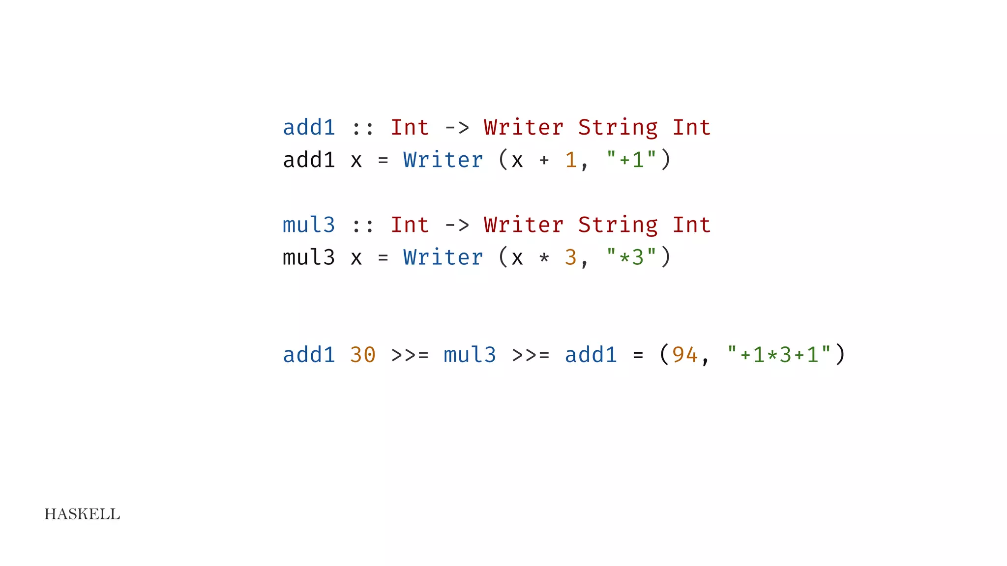 HASKELL
add1 :: Int -> Writer String Int
add1 x = Writer (x + 1, "+1")
mul3 :: Int -> Writer String Int
mul3 x = Writer (x * 3, "*3")
add1 30 >>= mul3 >>= add1 = (94, "+1*3+1")
 
