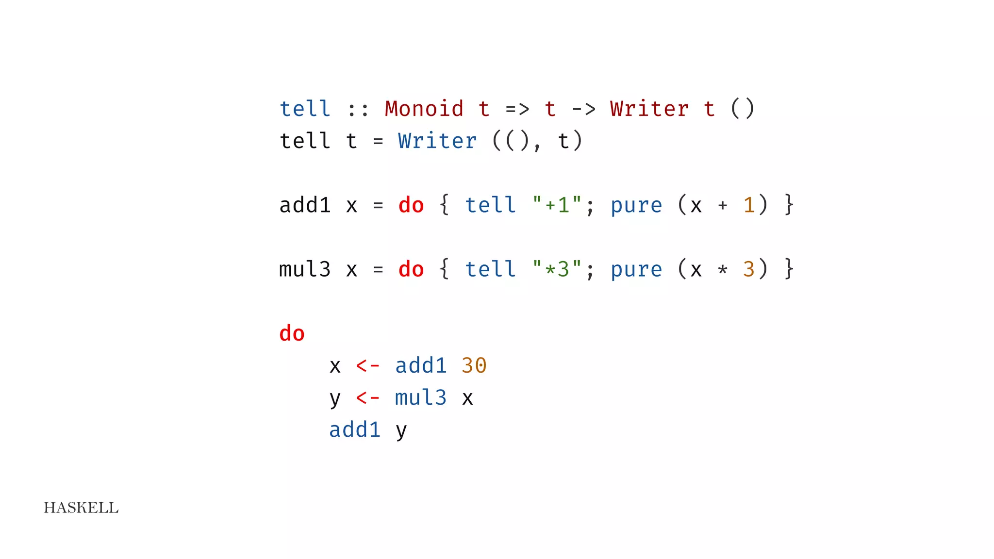 HASKELL
tell :: Monoid t => t -> Writer t ()
tell t = Writer ((), t)
add1 x = do { tell "+1"; pure (x + 1) }
mul3 x = do { tell "*3"; pure (x * 3) }
do
x <- add1 30
y <- mul3 x
add1 y
 