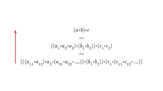 (a•b)•c
=
((a1
•a2
•a3
)•(b1
•b2
))•(c1
•c2
)
=
(((a11
•a12
)•a2
•(a31
•a32
• …))•(b1
•b2
))•(c1
•(c11
•c12
• …))
 