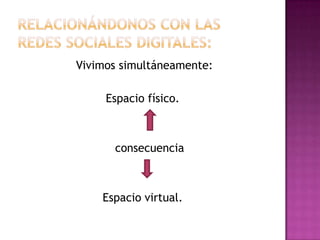 Vivimos simultáneamente:

     Espacio físico.



      consecuencia



    Espacio virtual.
 