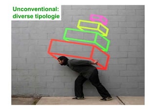 Unconventional:
diverse tipologie
 