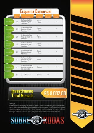 Esquema Comercial 
Descrição Período Citação 
Nº Ins. Duração 
Dica Automotiva Sobre 
Rodas com citação do 
Patrocinador 
Segunda 
a Sexta 
Paulo Oliveira - 5” 
Segunda 
a Sexta 
22 
Show da Manhã - 5” 
Segunda 
a Sexta 
22 
Atualidades - 5” 
Esportivas 
Segunda 
a Sexta 
22 
Forrozão da - 5” 
Verdinha 
Segunda 
a Sexta 
Dica Automotiva Sobre 
Rodas com citação do 
Patrocinador 
Dica Automotiva Sobre 
Rodas com citação do 
Patrocinador 
Dica Automotiva Sobre 
Rodas com citação do 
Patrocinador 
Dica Automotiva Sobre 
Rodas com citação do 
Patrocinador 
22 
Show de Bola - 5” 
Dica Automotiva Sobre 
Rodas com citação do 
Patrocinador 
22 
4 
Sábado Show - 5” 
Dica Automotiva Sobre 
Rodas com assinatura de 
5” do Patrocinador 
Domingo - 5” 
Spot do Patrocinador Domingo 15” - 
Domingo Legal 
Indeterminado 
4 
24 
Investimento R$ 8.002,00 
Total Mensal: 
Observações: 
Sábado 
1. Valor com base na tabela de preços de Outubro/14 a Março/15; 2. Prazo para comercialização: 10 dias de antecedên-cia; 
3. Os patrocinadores devem ser de segmento diferentes; 4. Prazo de pagamento: 15 DFM; 5. A mídia básica poderá 
ser alterada em função da disponibilidade; 6. O valor apresentado corresponde a 1 mês de veiculação; 7. Período 
mínimo para contratos de patrocínios: 3 meses; 8. O spot do patrocinador é de responsabilidade do mesmo. 
 