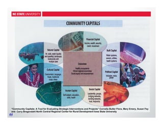 11
“Community Capitals: A Tool for Evaluating Strategic Interventions and Projects” Cornelia Butler Flora, Mary Emery, Susan Fey
and Carry Bregendahl North Central Regional Center for Rural Development Iowa State University
 