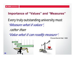 19
Importance of “Values” and “Measures”
Every truly outstanding university must
“Measure what it values”,
rather than
“Value what it can readily measure”.
Provost Kermit Hall, 1999
 