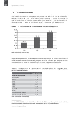 22   Sobre ruidos y nueces




     1.2.2. Dinámica del consumo

     El alcohol es la droga que presenta la edad de inicio más baja. En el total de estudiantes,
     la edad promedio de inicio8 del consumo de alcohol es de 12,8 años. El 14% de los
     jóvenes experimentó con esta sustancia antes de ingresar al ciclo secundario, esto es,
     antes de cumplir 12 años; en tanto que al llegar a los 13 años casi el 44% lo hizo.

     Gráfico 1.3 - Edad promedio de experimentación con alcohol según curso




     Base: consumidores experimentales




     Los hombres presentan una mayor precocidad en el consumo de alcohol; distancia que
     tiende a disminuir entre los hombres y mujeres de 2 CB. En tanto que la región del país
     donde residen, no incide en la edad en que prueban por primera vez alcohol.



     Tabla 1.3 - Edad promedio de experimentación con alcohol según área geográfica, sexo,
     curso y ámbito educativo.
                                               Edad de inicio
      Total de estudiantes                         12,83
      Montevideo                                   12,79
      Interior                                     12,88
      2 CB                                         12,07
      1 BD                                         13,07
      3 BD                                         14,02
      Hombre                                       12,47
      Mujer                                        13,16
      Establecimiento Público                      12,82
      Establecimiento Privado                      12,90
     Base: consumidores experimentales



     8 La edad de inicio del consumo de alcohol hace referencia a la edad en que probó por primera vez esta sustancia,
     no significando que el consumo haya continuado, sino que puede ser una única experimentación.

     Observatorio Uruguayo de Drogas
 