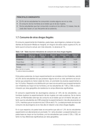 Consumo de drogas legales e ilegales en la adolescencia
                                                                                                                  43




 PRINCIPALES EMERGENTES

 •	 El 4% de los estudiantes ha consumido cocaína alguna vez en su vida.
 •	 El consumo de los hombres es el doble que el de las mujeres.
 •	 De los estudiantes que han consumido cocaína en los últimos 12 meses, tres de
    cada diez hacen un uso frecuente de la sustancia.




1.7. Consumo de otras drogas ilegales

El consumo experimental de inhalantes, pasta base, alucinógenos y éxtasis en los estu-
diantes de Educación Media es marginal, en ninguno de estos casos supera el 3%; en
tanto que el consumo actual, aún más reducido, no alcanza al 1%.

Tabla 1.28 - Tabla resumen indicadores de consumo de otras drogas ilegales.
    Sustancia          Alguna vez   Últimos 12      Últimos 30        Iniciaron este           Edad de
                       en la vida     meses             días                año                 inicio
 Inhalantes                  2,6       1,4              0,8                 0,9*                14,87
 Pasta Base                  1,3       0,6              0,2                 0,4*                15,08
 Alucinógenos                1,8       s/d              s/d                  s/d                15,75
 Éxtasis                     1,2       s/d              s/d                  s/d                15,42
Base: total de la muestra.
*% sobre el total de la población



Entre estas sustancias, la mayor experimentación se constata con los inhalantes, siendo
el 2,6% de los estudiantes los que probaron alguna vez en su vida; asimismo es la sus-
tancia que presenta la menor edad de inicio, en promedio los jóvenes experimentan a
los 14,9 años. Respecto a la distribución por sexo se encuentra que la experimentación
con inhalantes es mayor en los hombres y en los estudiantes de 1 BD y 3 BD; la discri-
minación por área geográfica de residencia no arroja diferencias significativas.

El consumo experimental de alucinógenos alcanza al 1,8% de los estudiantes. Los
hombres duplican la experimentación de las mujeres con esta sustancia. De la misma
forma, en Montevideo este tipo de consumo es el doble que en el interior del país; en
tanto que los estudiantes de 3 BD presentan la experimentación más alta alcanzando al
3,3%, mientras que en los alumnos de 2 CB es del 0,7%. La edad promedio de inicio del
consumo de alucinógenos es la más alta en relación a las otras drogas ilegales.

En lo que respecta a la pasta base se encuentra que sólo el 1,3% de los estudiantes
experimentó con ella teniendo en promedio 15,1 años de edad. La experimentación con
pasta base es mayor en los hombres y en los estudiantes que cursan 2 CB y 1 BD; en
tanto no hay diferencias significativas por área geográfica.



                                                         Junta Nacional de Drogas | Presidencia de la República
 