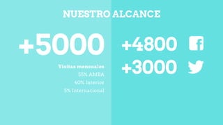 Visitas mensuales
55% AMBA
40% Interior
5% Internacional
+5000 +4800
+3000
NUESTRO ALCANCE
 