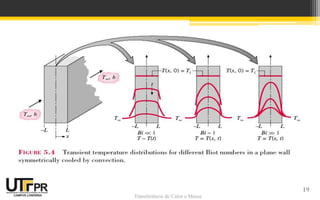 Transferência de Calor e Massa
19
 