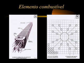Elemento combustível 
 