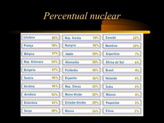 Percentual nuclear 
 