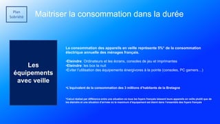 Plan
Sobriété Maitriser la consommation dans la durée
Les
équipements
avec veille
La consommation des appareils en veille représente 5%* de la consommation
électrique annuelle des ménages français.
•Eteindre: Ordinateurs et les écrans, consoles de jeu et imprimantes
•Eteindre: les box la nuit
•Eviter l’utilisation des équipements énergivores à la pointe (consoles, PC gamers…)
•L’équivalent de la consommation des 3 millions d’habitants de la Bretagne
*Calcul réalisé par différence entre une situation où tous les foyers français laissent leurs appareils en veille plutôt que de
les éteindre et une situation d’arrivée où le maximum d’équipement est éteint dans l’ensemble des foyers français.
 