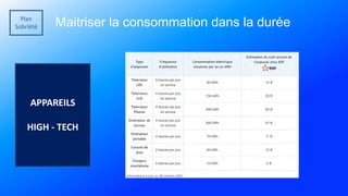 Plan
Sobriété Maitriser la consommation dans la durée
APPAREILS
HIGH - TECH
 